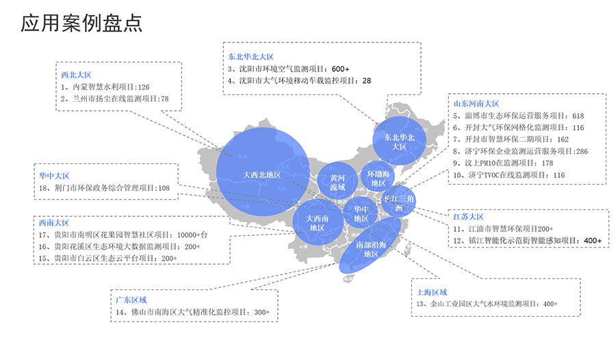 案例盘点.png